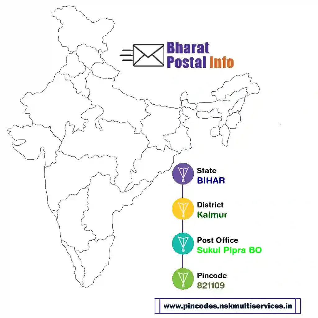 bihar-kaimur-sukul pipra bo-821109